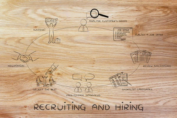 Concept de recrutement et d'embauche — Photo