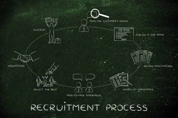 Concept de processus de recrutement — Photo