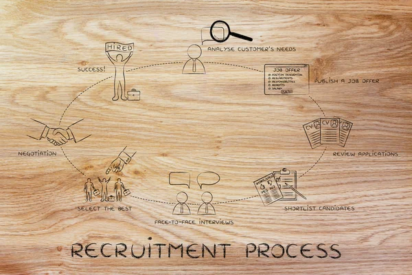 Concept de processus de recrutement — Photo