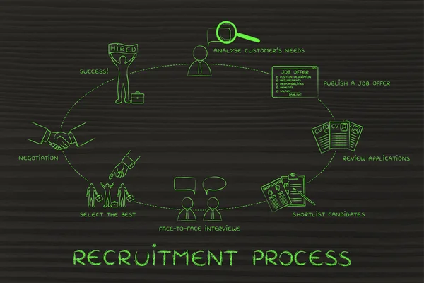 Concepto de proceso de contratación — Foto de Stock