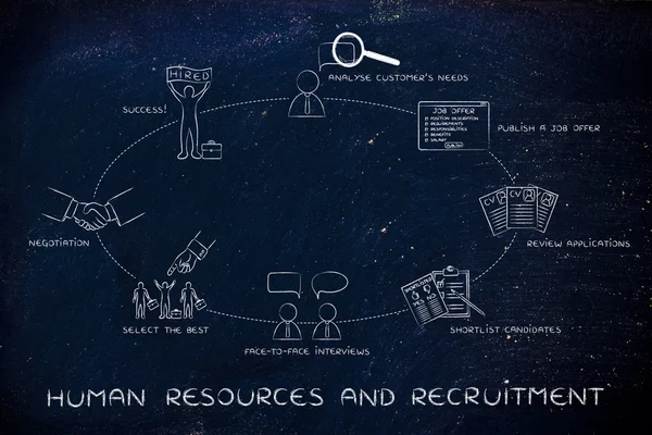 Begrep på menneskelige ressurser og rekruttering – stockfoto