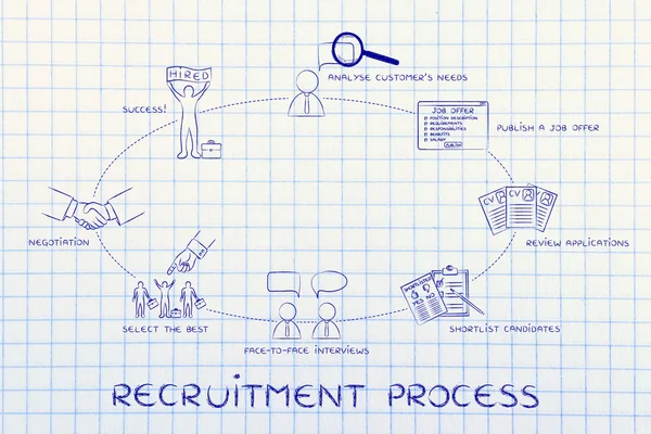 Concepto de proceso de contratación — Foto de Stock