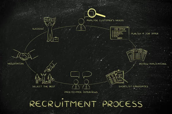 Concept of recruitment process — Stock Photo, Image