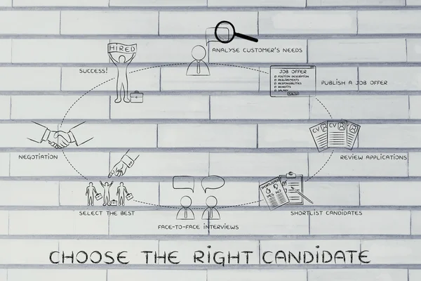 Concept of choose the right candidate — Stock Photo, Image