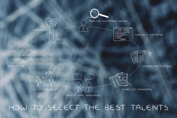 Concept of how to select the best candidates — Stock Photo, Image