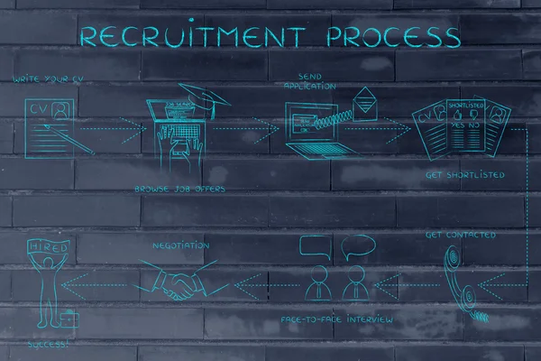 Concept of recruitment process — Stock Photo, Image