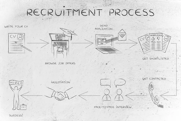 Concept de processus de recrutement — Photo