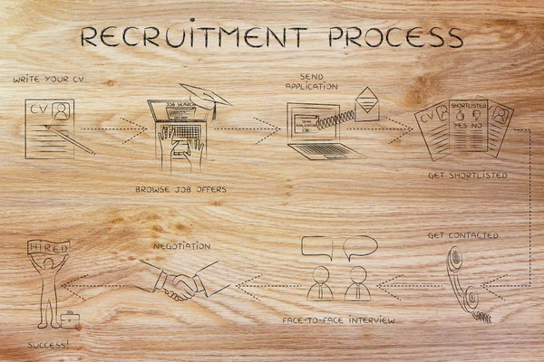 Concepto de proceso de contratación — Foto de Stock