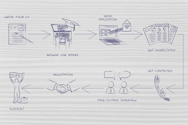 Concepto de proceso de contratación —  Fotos de Stock