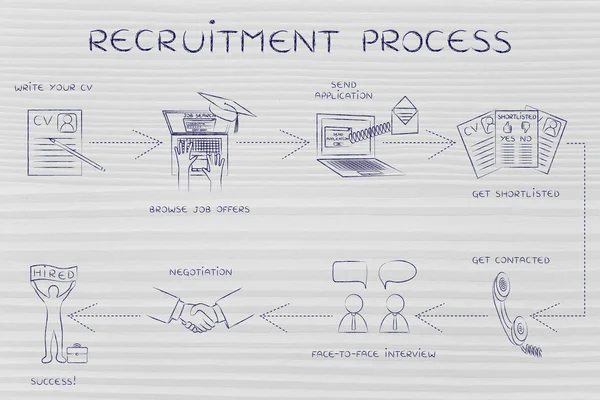 Concept of recruitment process — Stock Photo, Image