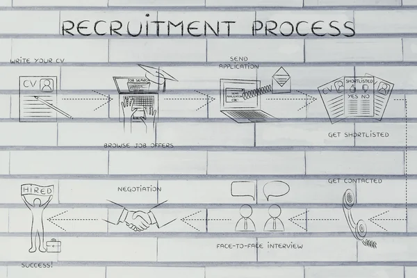 Concept de processus de recrutement — Photo