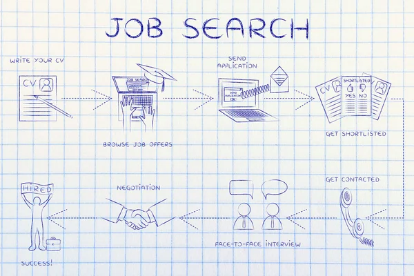 Έννοια αναζήτησης εργασίας — Φωτογραφία Αρχείου