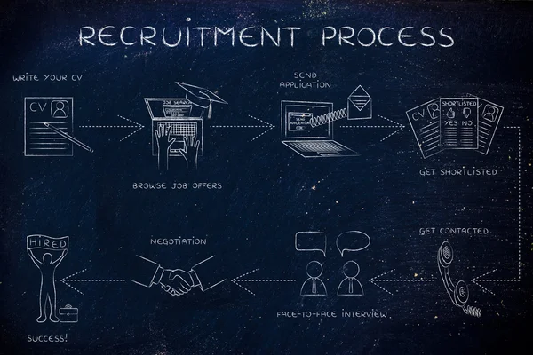 Concept de processus de recrutement — Photo