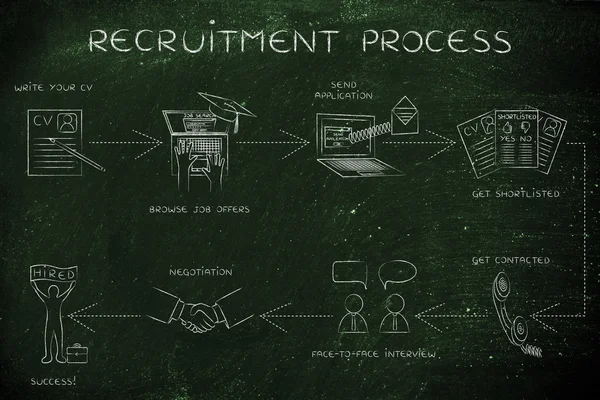 Concept of recruitment process — Stock Photo, Image