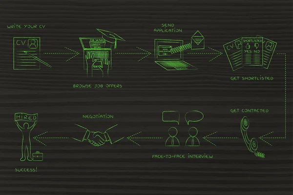채용 프로세스의 개념 — 스톡 사진