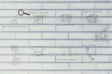 işe alım süreci kavramı