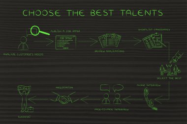 En iyi yetenekleri seçtiğiniz için adım adım yönergeler