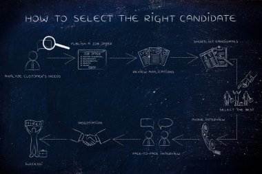step-by-step instructions for selecting the right candidate clipart