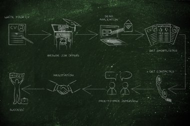 bir iş için adım adım yönergeler