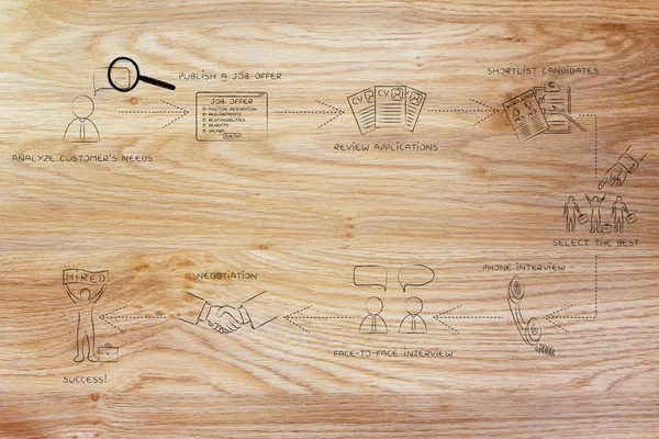Concepto de proceso de contratación — Foto de Stock