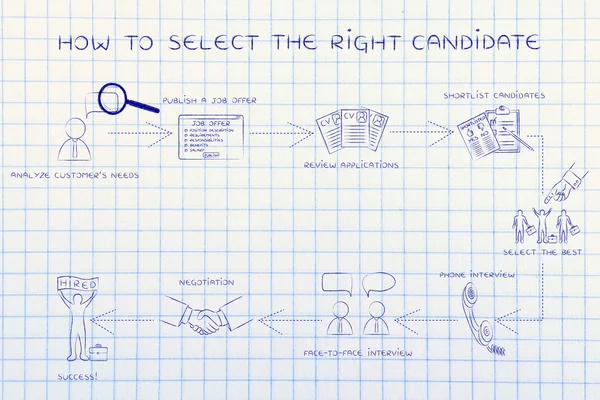 Stapsgewijze instructies voor het selecteren van de juiste kandidaat — Stockfoto