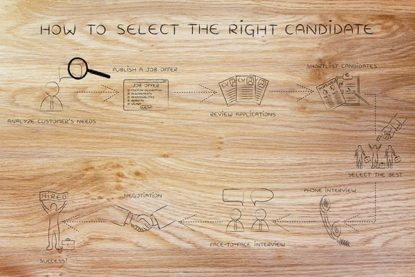 Istruzioni passo-passo per selezionare il candidato giusto — Foto Stock