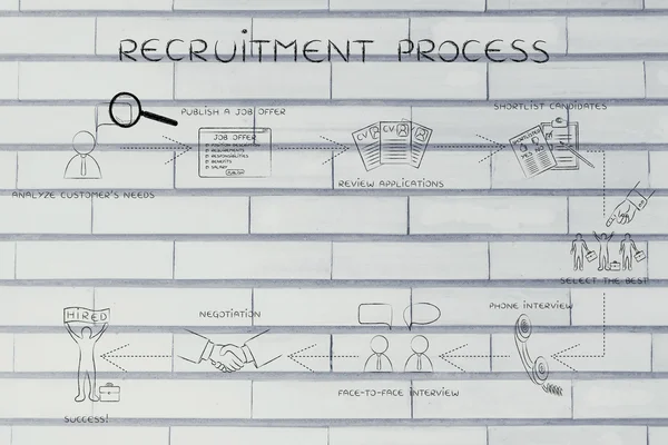 Koncepcja procesu rekrutacji — Zdjęcie stockowe