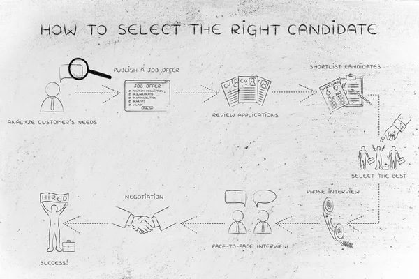 Instrucciones paso a paso para seleccionar al candidato adecuado —  Fotos de Stock