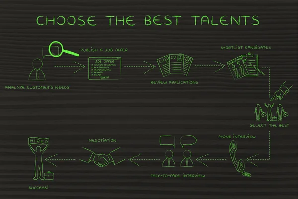 Istruzioni passo-passo per scegliere i migliori talenti — Foto Stock