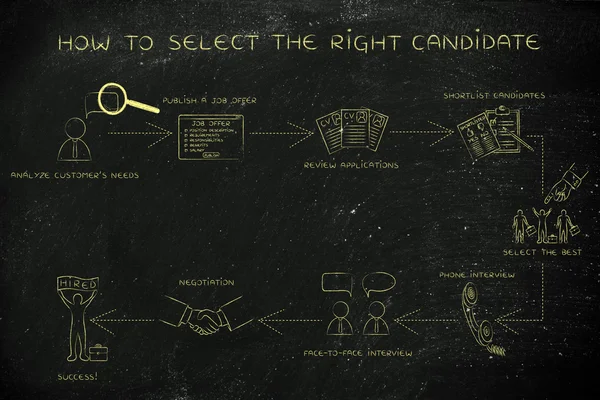 Step-by-step instructions for selecting the right candidate — Stock Photo, Image