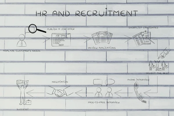 Instructions étape par étape pour le recrutement — Photo