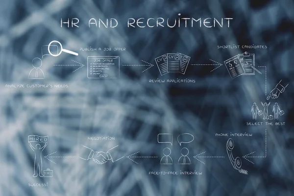Пошаговые инструкции по набору персонала — стоковое фото