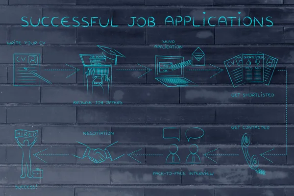 Instrucciones paso a paso para hacer una solicitud de empleo exitosa —  Fotos de Stock