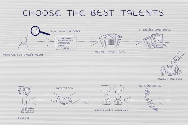 Stapsgewijze instructies voor het kiezen van de beste talenten — Stockfoto