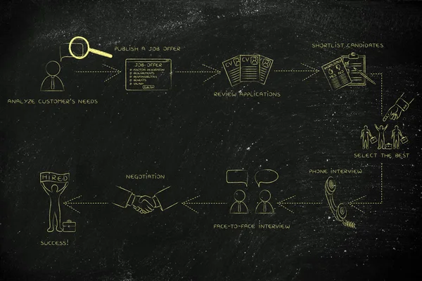 En iyi aday işe almak için adım adım yönergeler