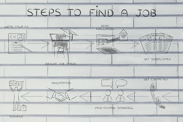 Instrucciones paso a paso para encontrar un trabajo —  Fotos de Stock