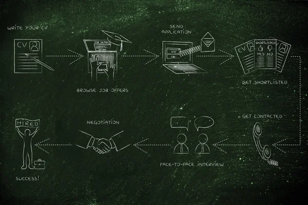 Instrucciones paso a paso para conseguir un trabajo — Foto de Stock