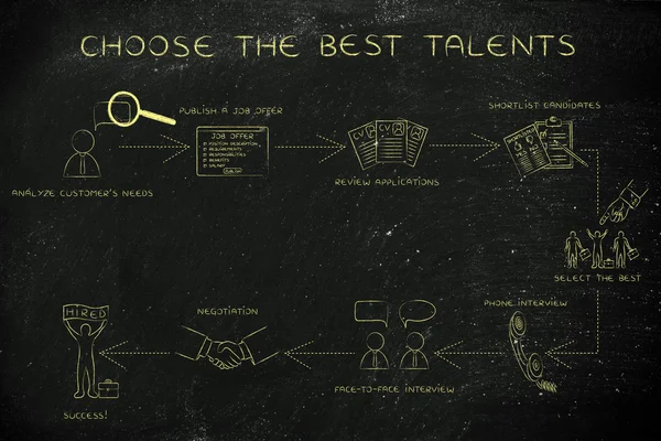 Stapsgewijze instructies voor het kiezen van de beste talenten — Stockfoto