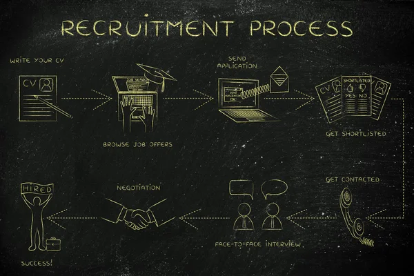 Concept de processus de recrutement — Photo