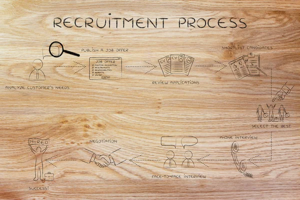 Concept de processus de recrutement — Photo