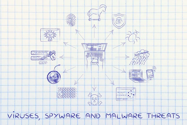 Laptop surrounded by viruses, spyware and malware threats — Stock Photo, Image