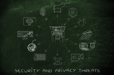 Güvenlik ve gizlilik tehditler kavramı