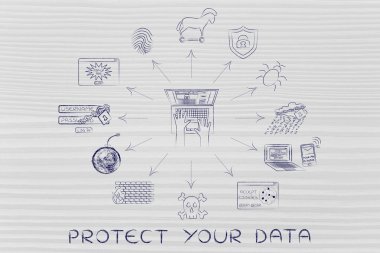 kavramı verilerinizi koruyun