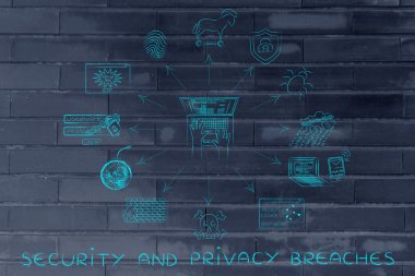 Güvenlik ve gizlilik ihlallerine kavramı