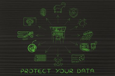 kavramı verilerinizi koruyun