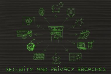 Güvenlik ve gizlilik ihlallerine kavramı