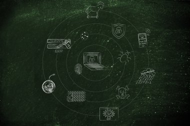 Siber tehditler sembolleri orbitating bir bilgisayar çevresinde