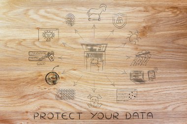 kavramı verilerinizi koruyun