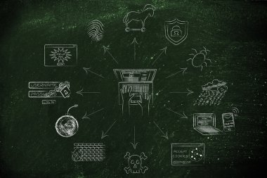 bir dizüstü bilgisayar çevreleyen siber güvenlik ve gizlilik simgeler