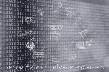 Güvenlik ve gizlilik ihlallerine kavramı